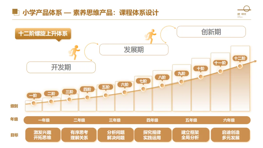 南宁青秀区小学和江苏联考?别只焦虑试卷难,看懂背后升学风向最重要-第7张图片-四季读书网 南宁青秀区小学和江苏联考?别只焦虑试卷难,看懂背后升学风向最重要-第7张图片-四季读书网