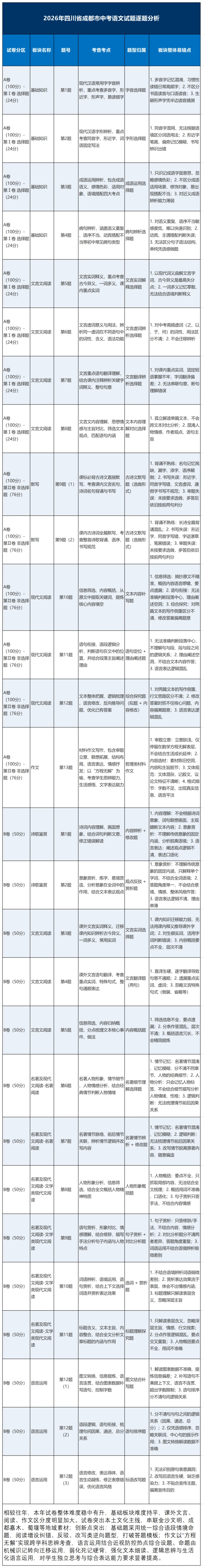2026成都中考试卷深度解析|高分分水岭藏在这里!-第26张图片-四季读书网 2026成都中考试卷深度解析|高分分水岭藏在这里!-第26张图片-四季读书网