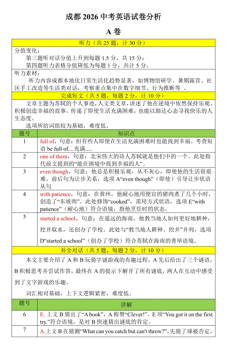 2026成都中考试卷深度解析|高分分水岭藏在这里!-第31张图片-四季读书网 2026成都中考试卷深度解析|高分分水岭藏在这里!-第31张图片-四季读书网