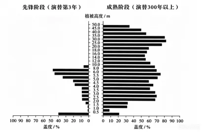 2026年黑吉辽内蒙古高考地理试卷及答案-第1张图片-四季读书网 2026年黑吉辽内蒙古高考地理试卷及答案-第1张图片-四季读书网