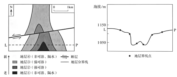 2026年黑吉辽内蒙古高考地理试卷及答案-第3张图片-四季读书网 2026年黑吉辽内蒙古高考地理试卷及答案-第3张图片-四季读书网