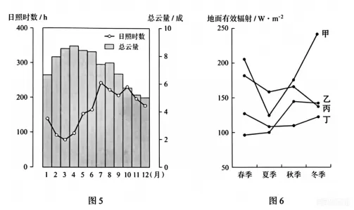 2026年黑吉辽内蒙古高考地理试卷及答案-第4张图片-四季读书网 2026年黑吉辽内蒙古高考地理试卷及答案-第4张图片-四季读书网