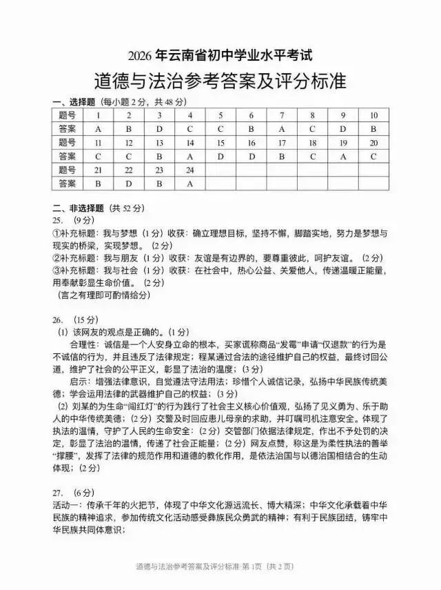 2026年云南中考全科试卷及答案-第37张图片-四季读书网 2026年云南中考全科试卷及答案-第37张图片-四季读书网