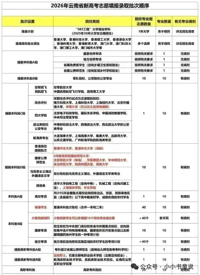 2026年云南中考全科试卷及答案-第48张图片-四季读书网 2026年云南中考全科试卷及答案-第48张图片-四季读书网