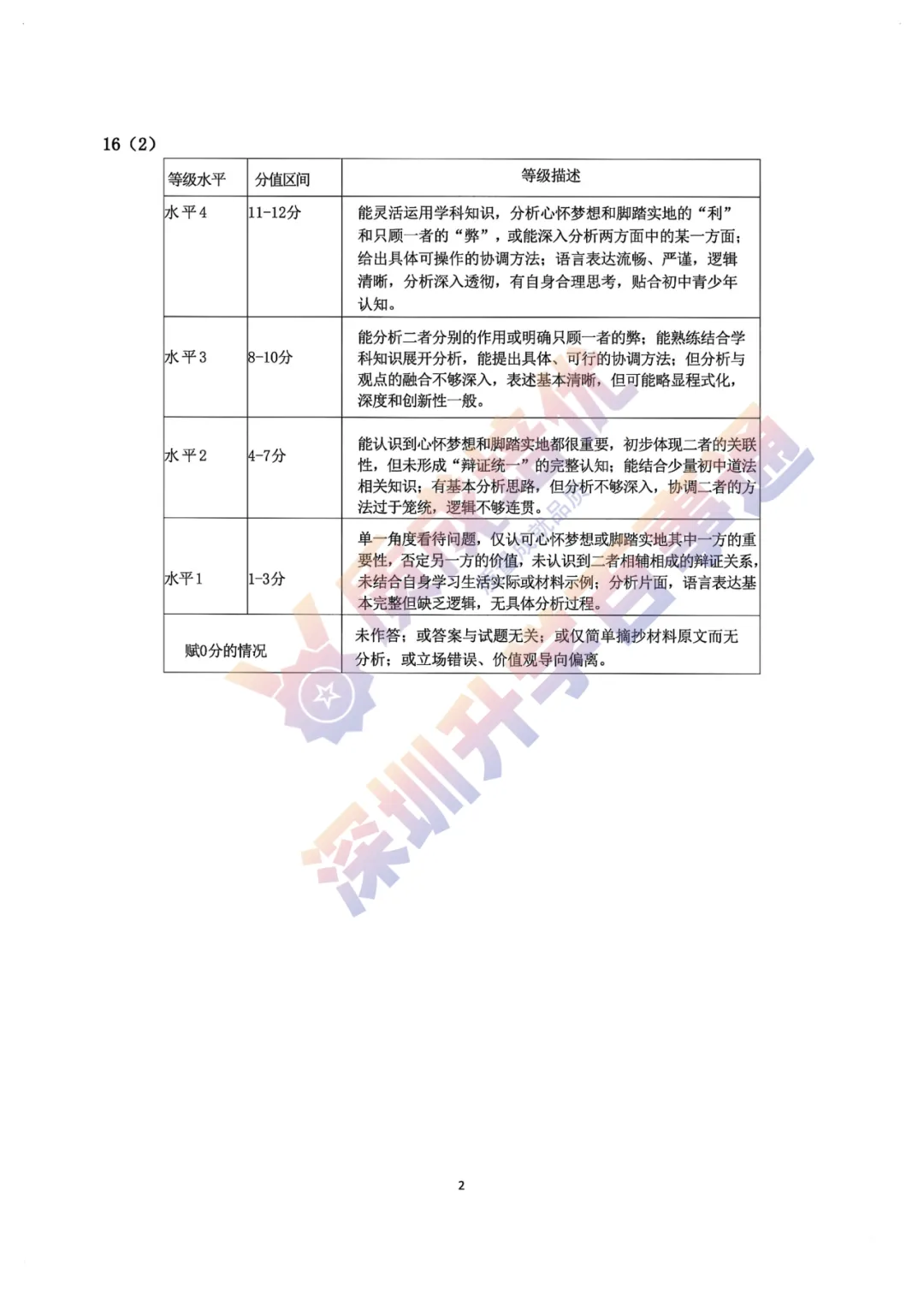 最新!深中三模全科真题解析出炉!-第78张图片-四季读书网 最新!深中三模全科真题解析出炉!-第78张图片-四季读书网
