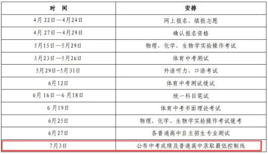 聚焦兰州中考|2026成绩查询时间确定-第3张图片-四季读书网