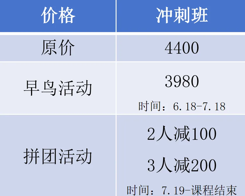 27东南设计考研 | 冲刺半程班马上开课!从基础梳理到拓展拔高,从题目练习、讲解到模拟训练,全方位击破,守护你的后半程!-第9张图片-四季读书网 27东南设计考研 | 冲刺半程班马上开课!从基础梳理到拓展拔高,从题目练习、讲解到模拟训练,全方位击破,守护你的后半程!-第9张图片-四季读书网