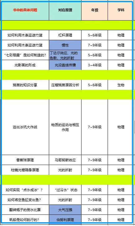 2026中高考真题 VS 《米吴科学王牌赛》:这套书的含金量还在上升!-第20张图片-四季读书网 2026中高考真题 VS 《米吴科学王牌赛》:这套书的含金量还在上升!-第20张图片-四季读书网