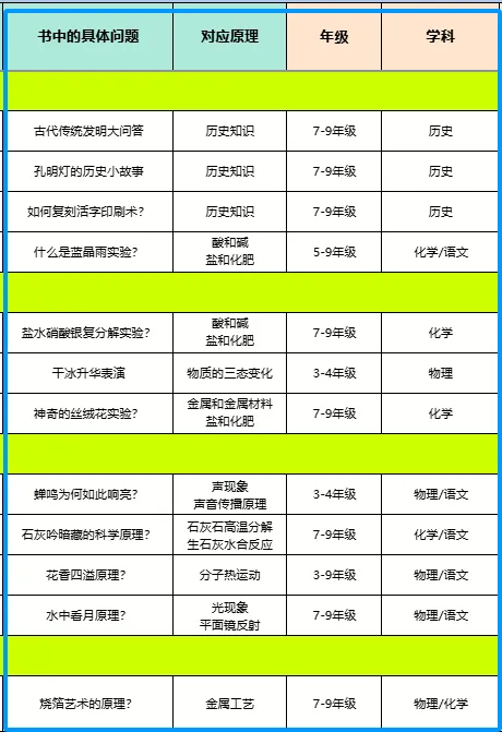 2026中高考真题 VS 《米吴科学王牌赛》:这套书的含金量还在上升!-第21张图片-四季读书网 2026中高考真题 VS 《米吴科学王牌赛》:这套书的含金量还在上升!-第21张图片-四季读书网
