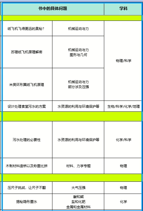 2026中高考真题 VS 《米吴科学王牌赛》:这套书的含金量还在上升!-第22张图片-四季读书网 2026中高考真题 VS 《米吴科学王牌赛》:这套书的含金量还在上升!-第22张图片-四季读书网
