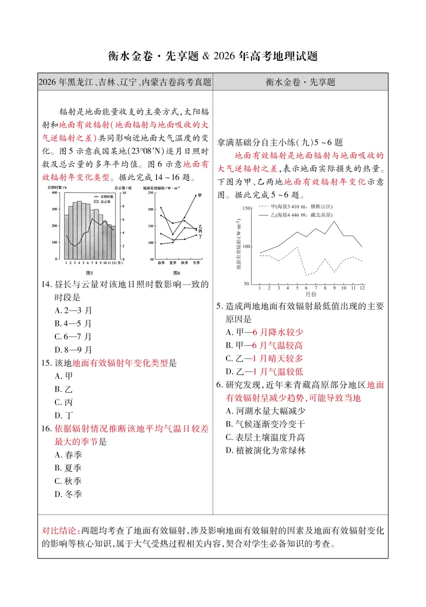 【地理学科】2026 高考真题对照|衡水金卷同源题型深度对比解析-第3张图片-四季读书网