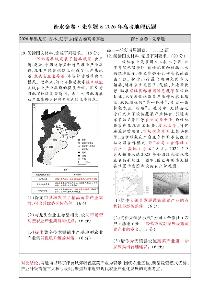 【地理学科】2026 高考真题对照|衡水金卷同源题型深度对比解析-第5张图片-四季读书网