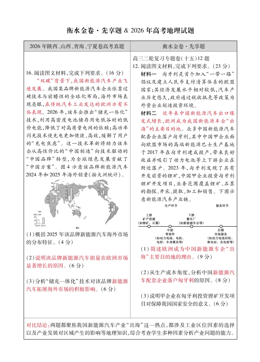 【地理学科】2026 高考真题对照|衡水金卷同源题型深度对比解析-第8张图片-四季读书网