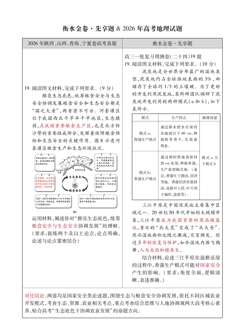 【地理学科】2026 高考真题对照|衡水金卷同源题型深度对比解析-第9张图片-四季读书网