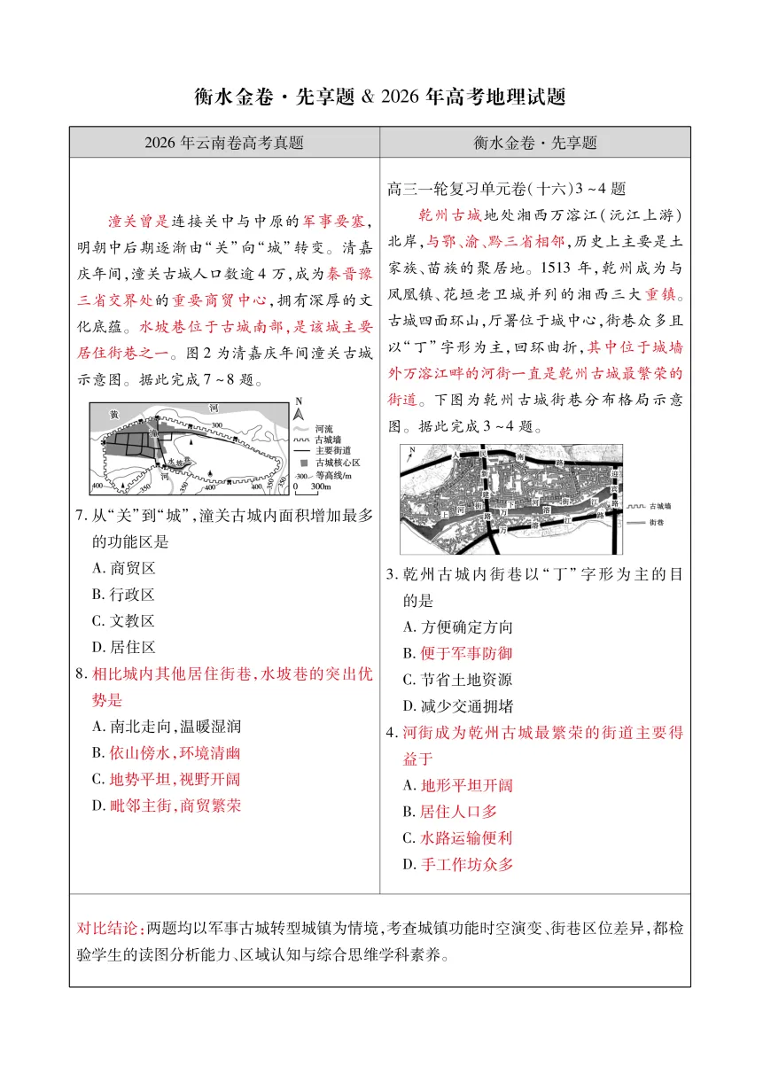 【地理学科】2026 高考真题对照|衡水金卷同源题型深度对比解析-第11张图片-四季读书网