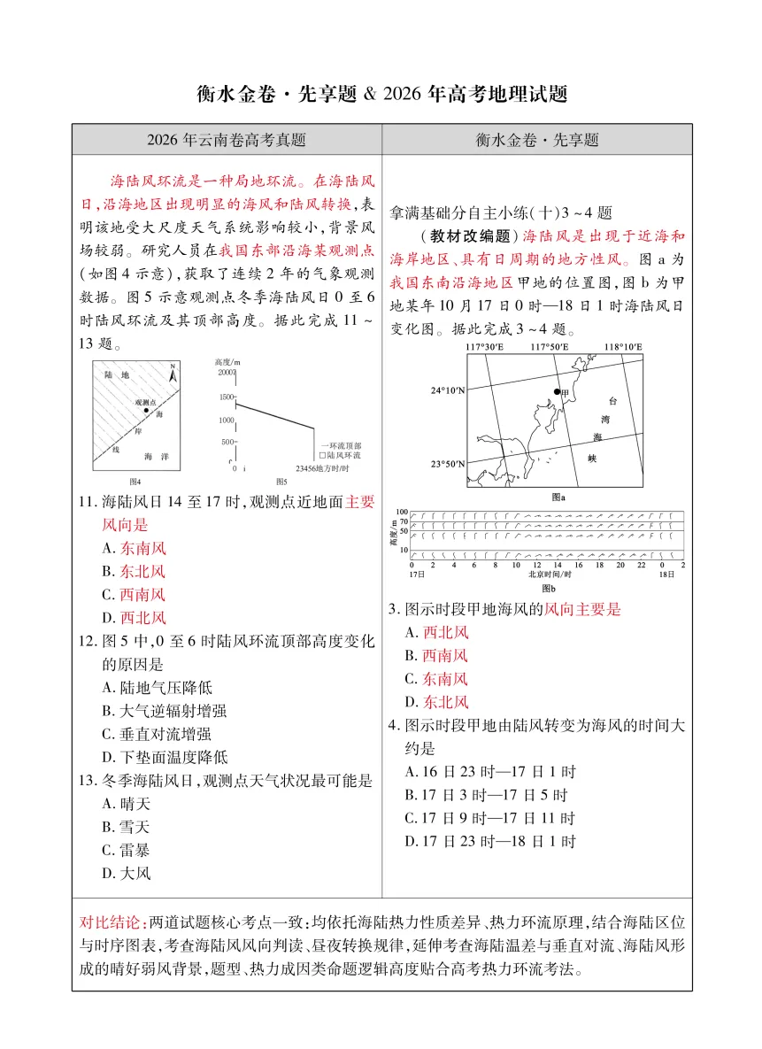 【地理学科】2026 高考真题对照|衡水金卷同源题型深度对比解析-第12张图片-四季读书网