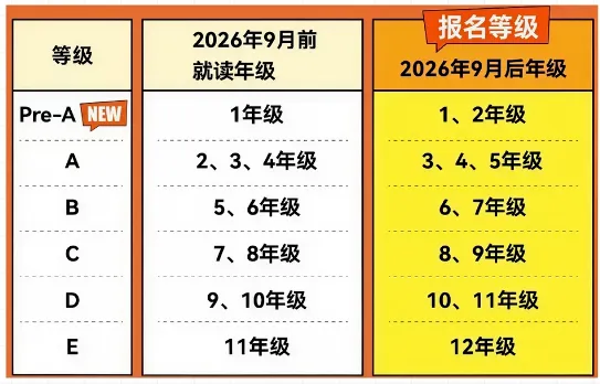 10月开考!澳洲AMC历年真题赶紧刷:涵盖A-E级别,适合3-12年级-第3张图片-四季读书网 10月开考!澳洲AMC历年真题赶紧刷:涵盖A-E级别,适合3-12年级-第3张图片-四季读书网