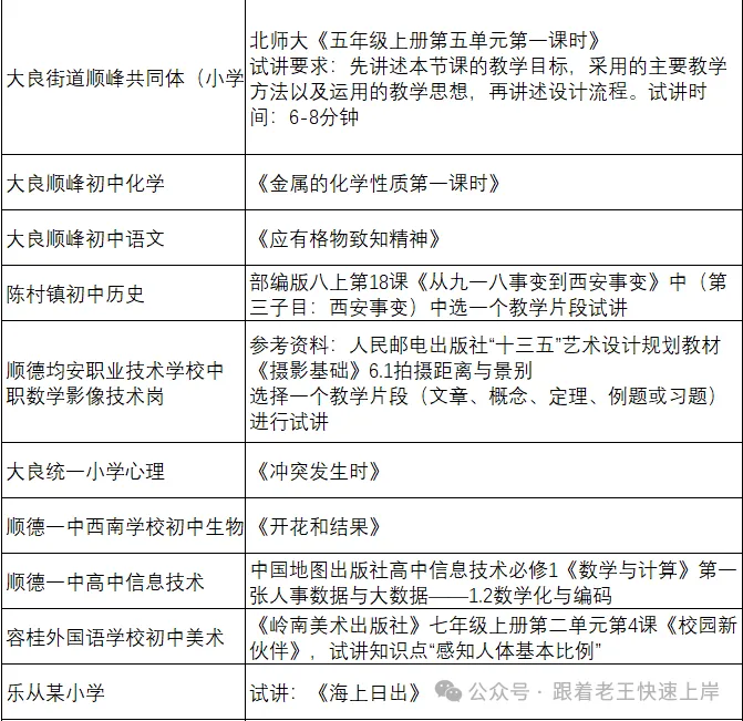顺德各学科历年试讲真题②-第2张图片-四季读书网