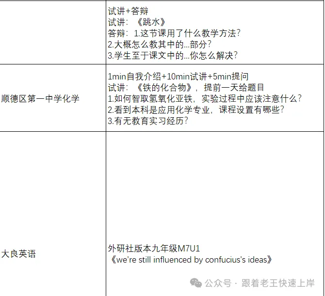 顺德各学科历年试讲真题②-第3张图片-四季读书网