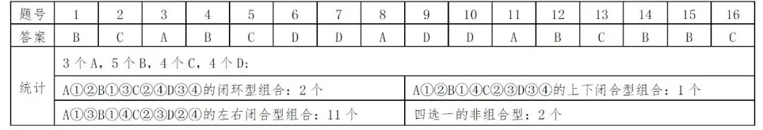 解题报告|2026年陕晋宁青卷真题解析一-第2张图片-四季读书网 解题报告|2026年陕晋宁青卷真题解析一-第2张图片-四季读书网