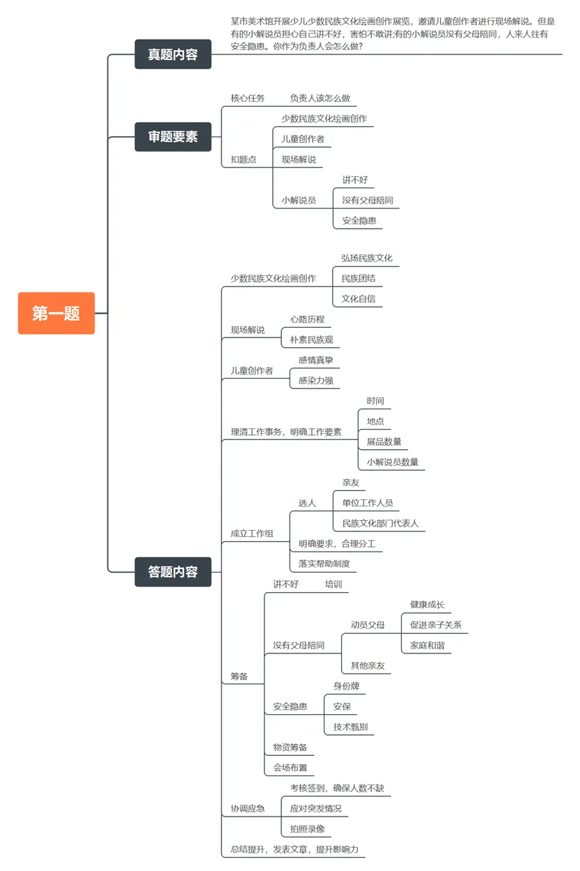 2026年6月14日广西事业单位面试真题(B卷)第三题-第1张图片-四季读书网 2026年6月14日广西事业单位面试真题(B卷)第三题-第1张图片-四季读书网