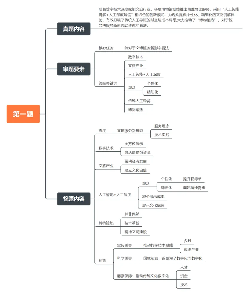 2026年6月14日广西事业单位面试真题(B卷)第一题-第1张图片-四季读书网 2026年6月14日广西事业单位面试真题(B卷)第一题-第1张图片-四季读书网