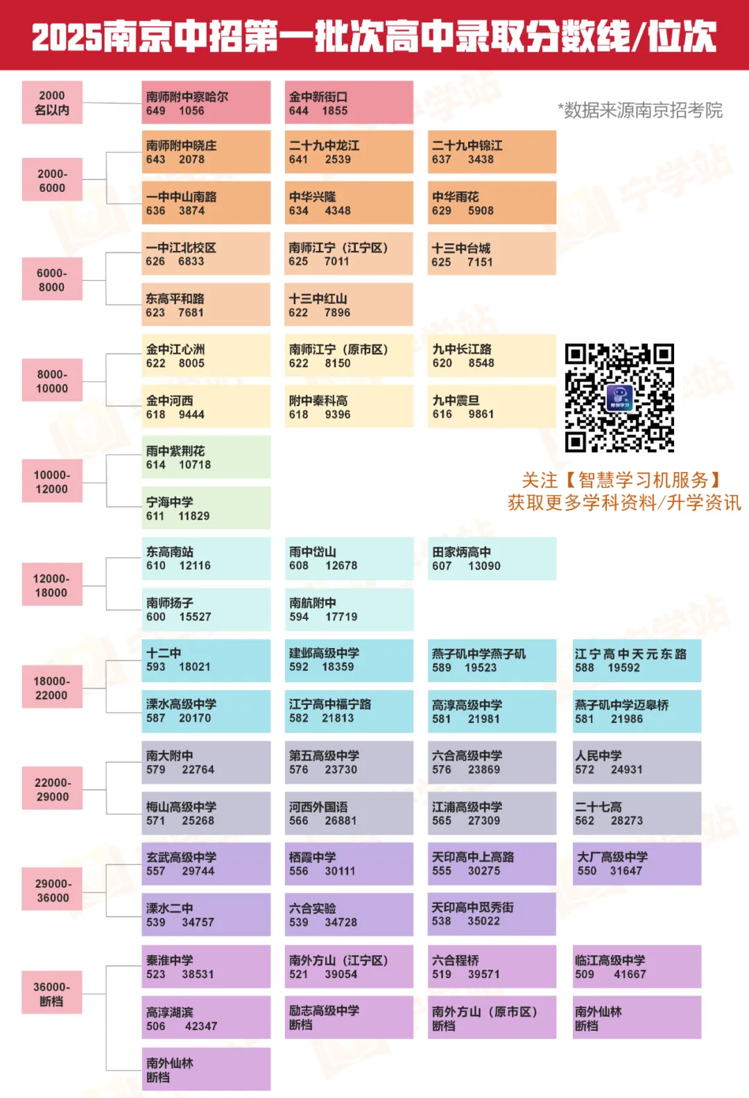 近7.49万人中考!2026南京中考“五大”变化!-第2张图片-四季读书网 近7.49万人中考!2026南京中考“五大”变化!-第2张图片-四季读书网