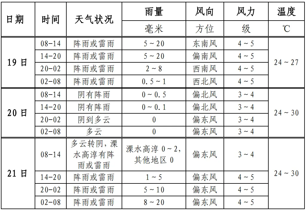 近7.49万人中考!2026南京中考“五大”变化!-第7张图片-四季读书网 近7.49万人中考!2026南京中考“五大”变化!-第7张图片-四季读书网