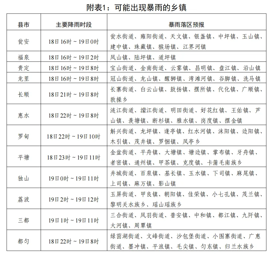端午假期遇中考、黔南州强降雨来袭......-第4张图片-四季读书网 端午假期遇中考、黔南州强降雨来袭......-第4张图片-四季读书网