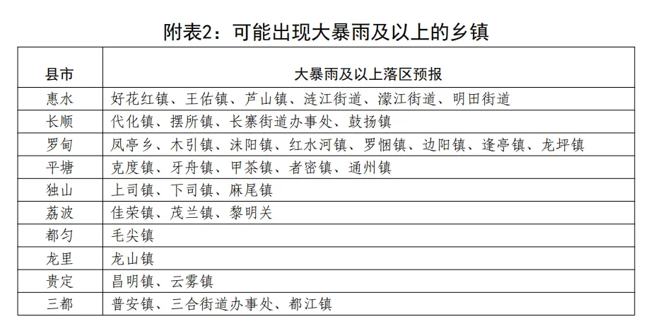 端午假期遇中考、黔南州强降雨来袭......-第7张图片-四季读书网 端午假期遇中考、黔南州强降雨来袭......-第7张图片-四季读书网