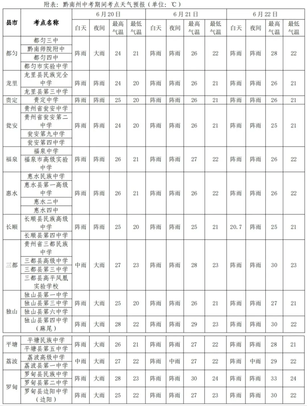 端午假期遇中考、黔南州强降雨来袭......-第10张图片-四季读书网 端午假期遇中考、黔南州强降雨来袭......-第10张图片-四季读书网