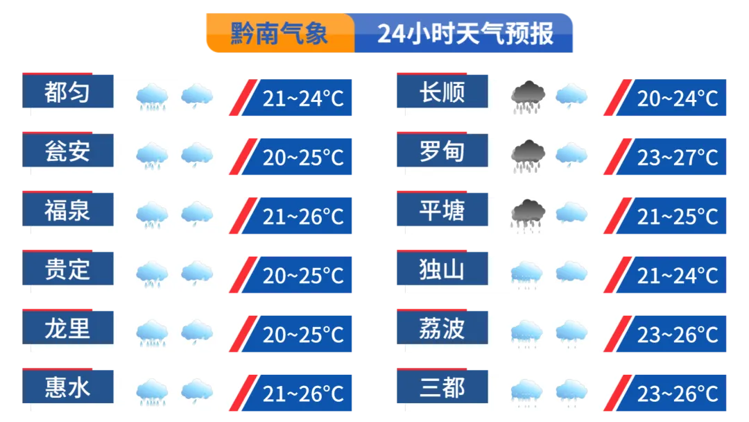 端午假期遇中考、黔南州强降雨来袭......-第13张图片-四季读书网 端午假期遇中考、黔南州强降雨来袭......-第13张图片-四季读书网