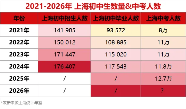 中考之后,如何快速转国际高中?-第2张图片-四季读书网 中考之后,如何快速转国际高中?-第2张图片-四季读书网