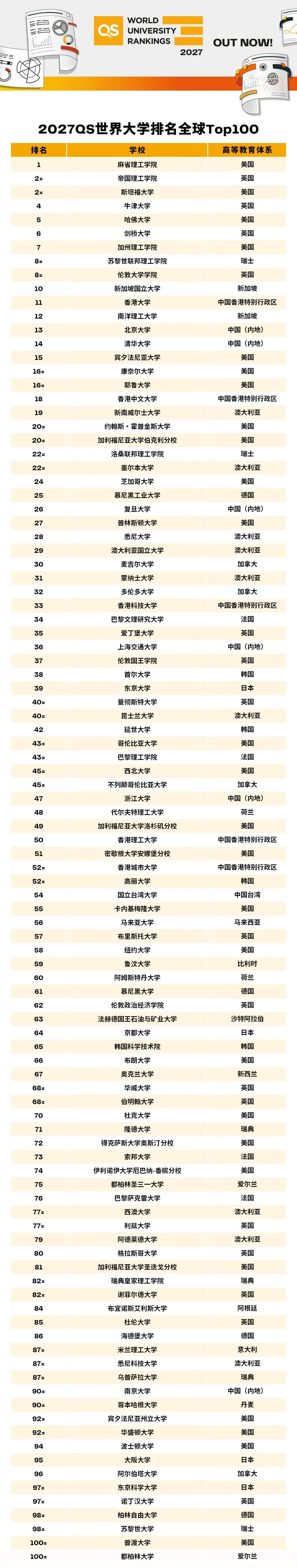 中考之后,如何快速转国际高中?-第3张图片-四季读书网 中考之后,如何快速转国际高中?-第3张图片-四季读书网