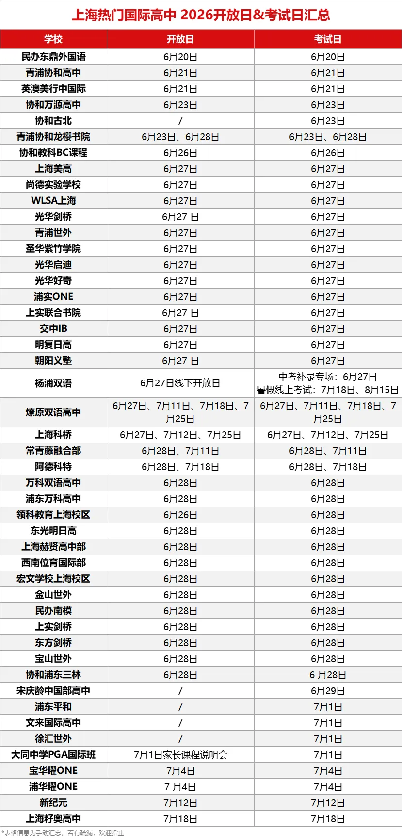 中考之后,如何快速转国际高中?-第5张图片-四季读书网 中考之后,如何快速转国际高中?-第5张图片-四季读书网