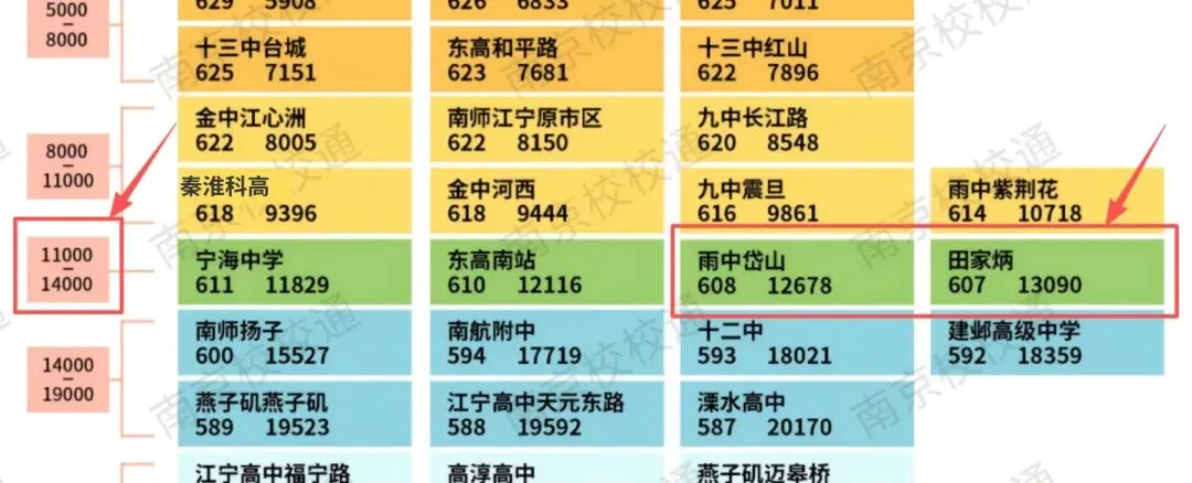 2026年南京中考,高中“排名”将大变天……-第7张图片-四季读书网