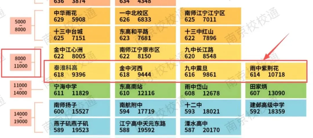 2026年南京中考,高中“排名”将大变天……-第9张图片-四季读书网