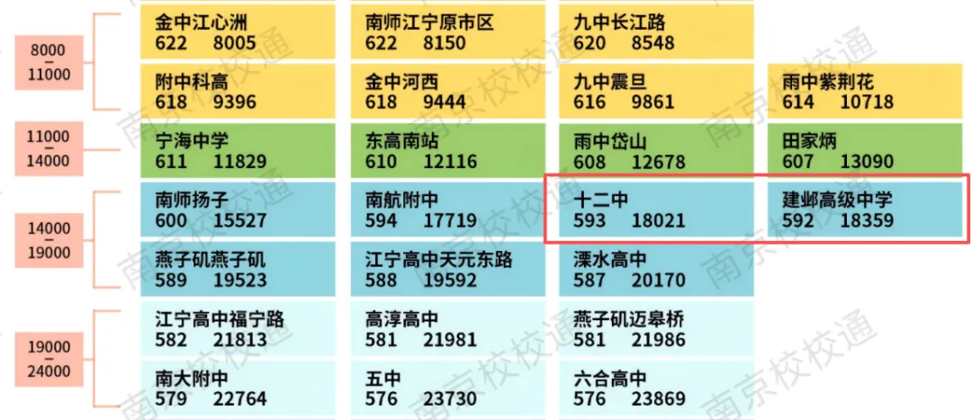 2026年南京中考,高中“排名”将大变天……-第10张图片-四季读书网