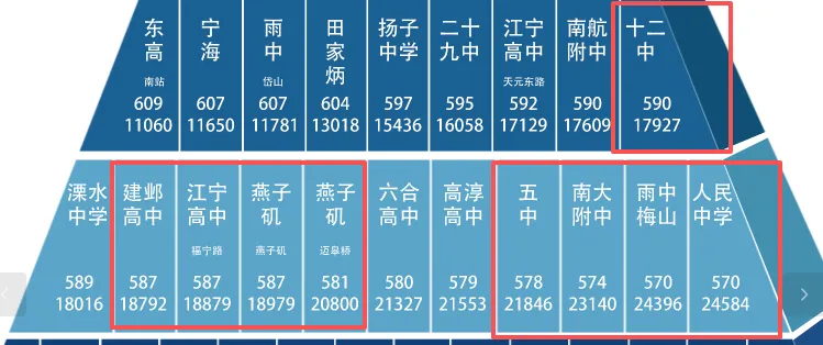 2026年南京中考,高中“排名”将大变天……-第11张图片-四季读书网