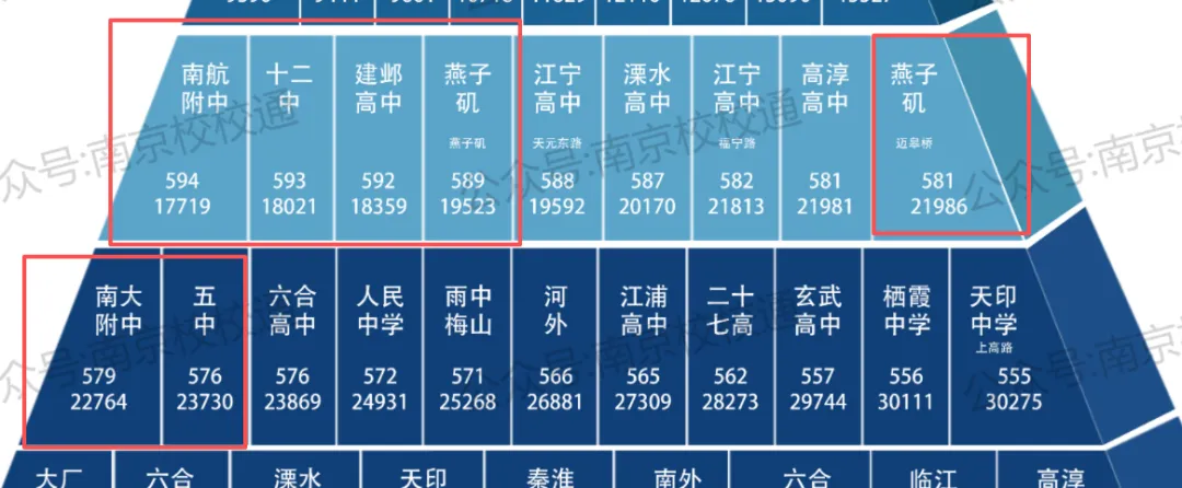 2026年南京中考,高中“排名”将大变天……-第12张图片-四季读书网