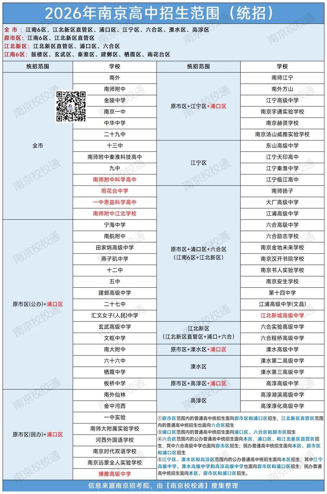 2026年南京中考,高中“排名”将大变天……-第14张图片-四季读书网