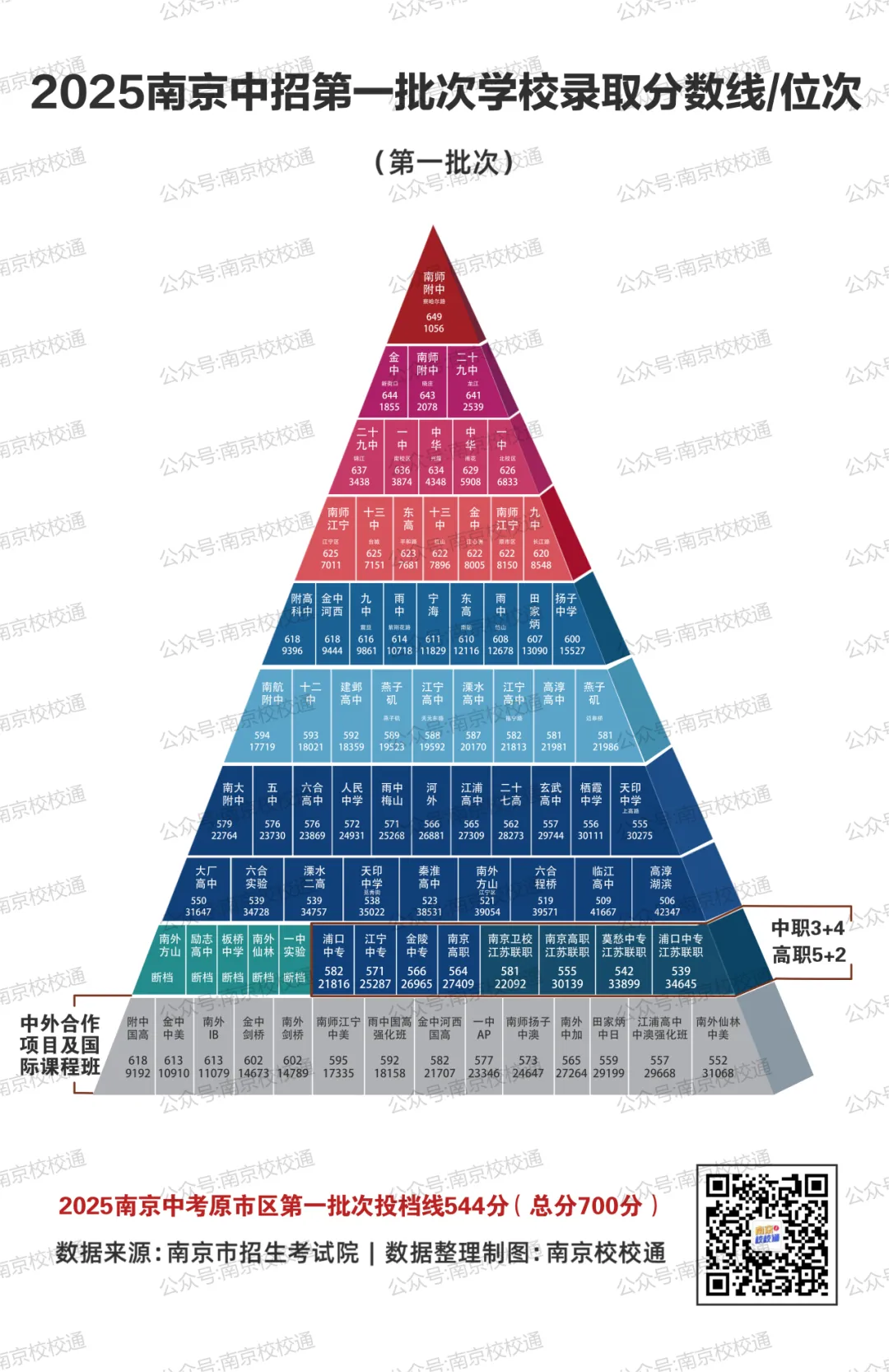 2026年南京中考,高中“排名”将大变天……-第20张图片-四季读书网