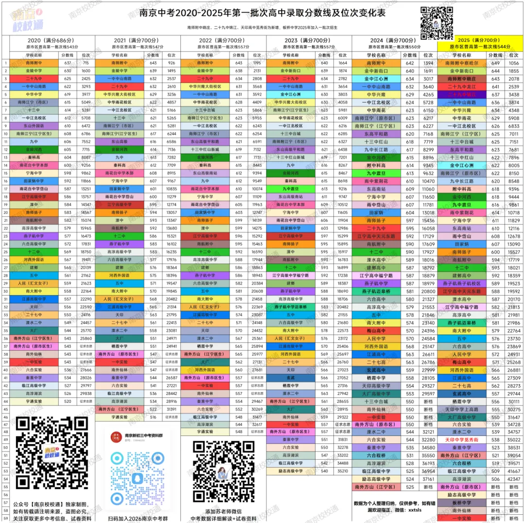 2026年南京中考,高中“排名”将大变天……-第21张图片-四季读书网