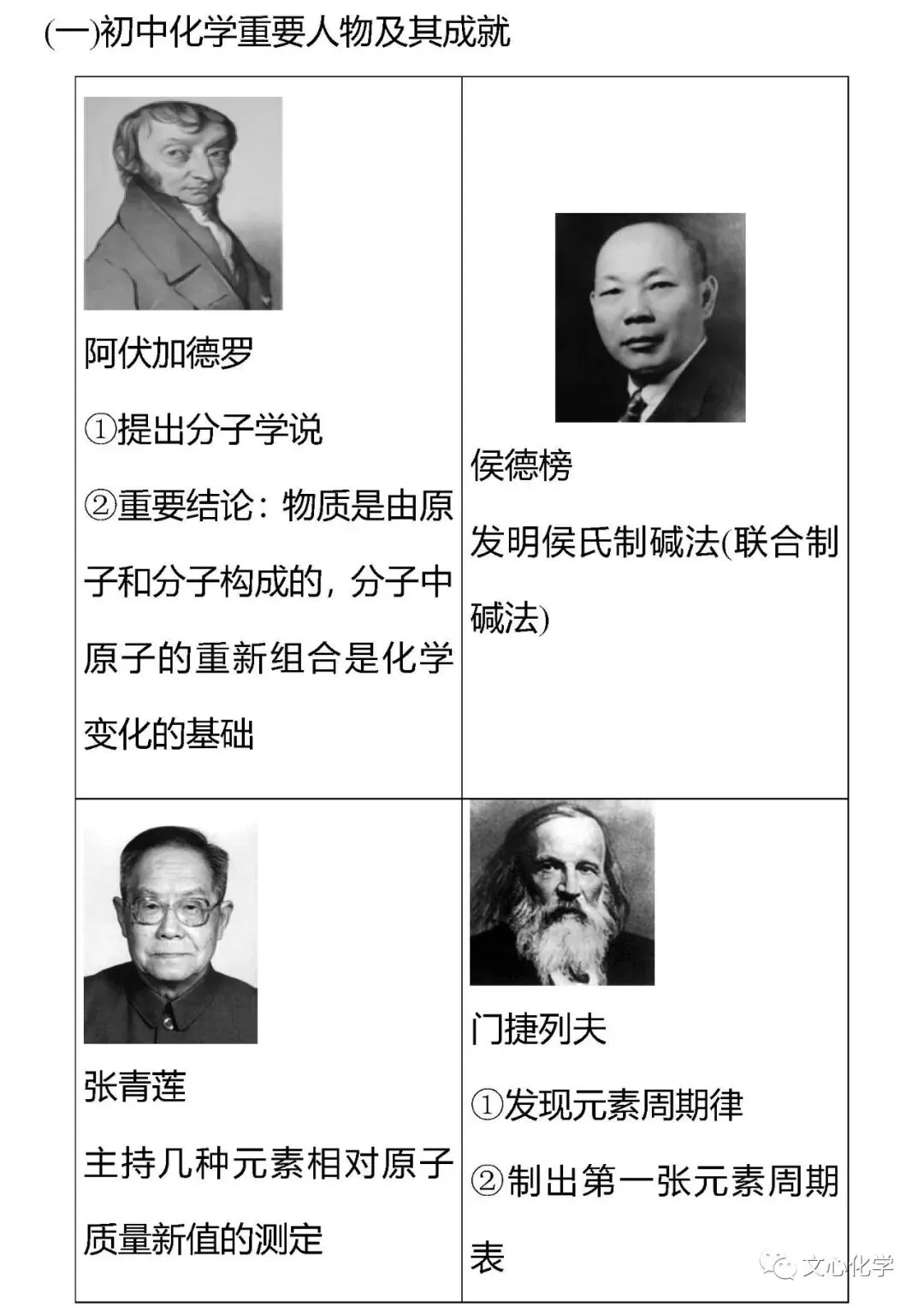 中考化学八大基础知识点背记清单,必考!-第1张图片-四季读书网
