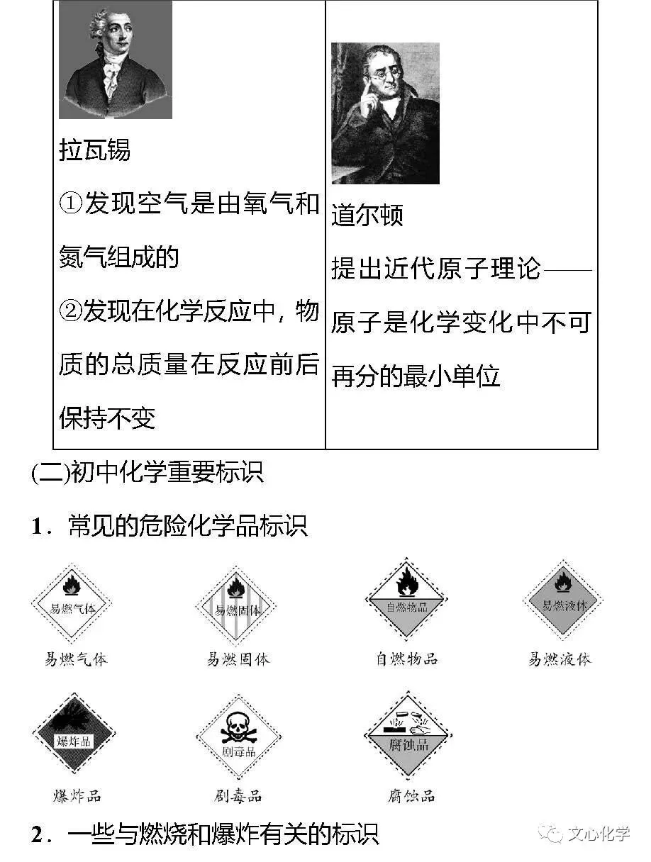 中考化学八大基础知识点背记清单,必考!-第2张图片-四季读书网