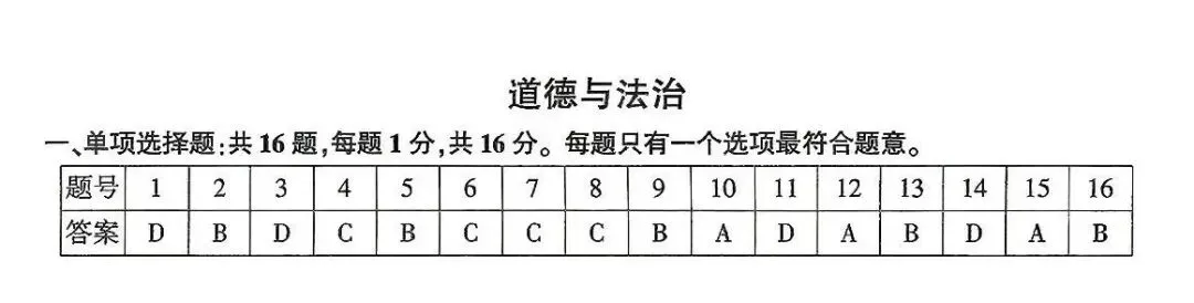 【中考真题】2026年江苏省连云港市中考道德与法治真题(含答案)-第5张图片-四季读书网 【中考真题】2026年江苏省连云港市中考道德与法治真题(含答案)-第5张图片-四季读书网