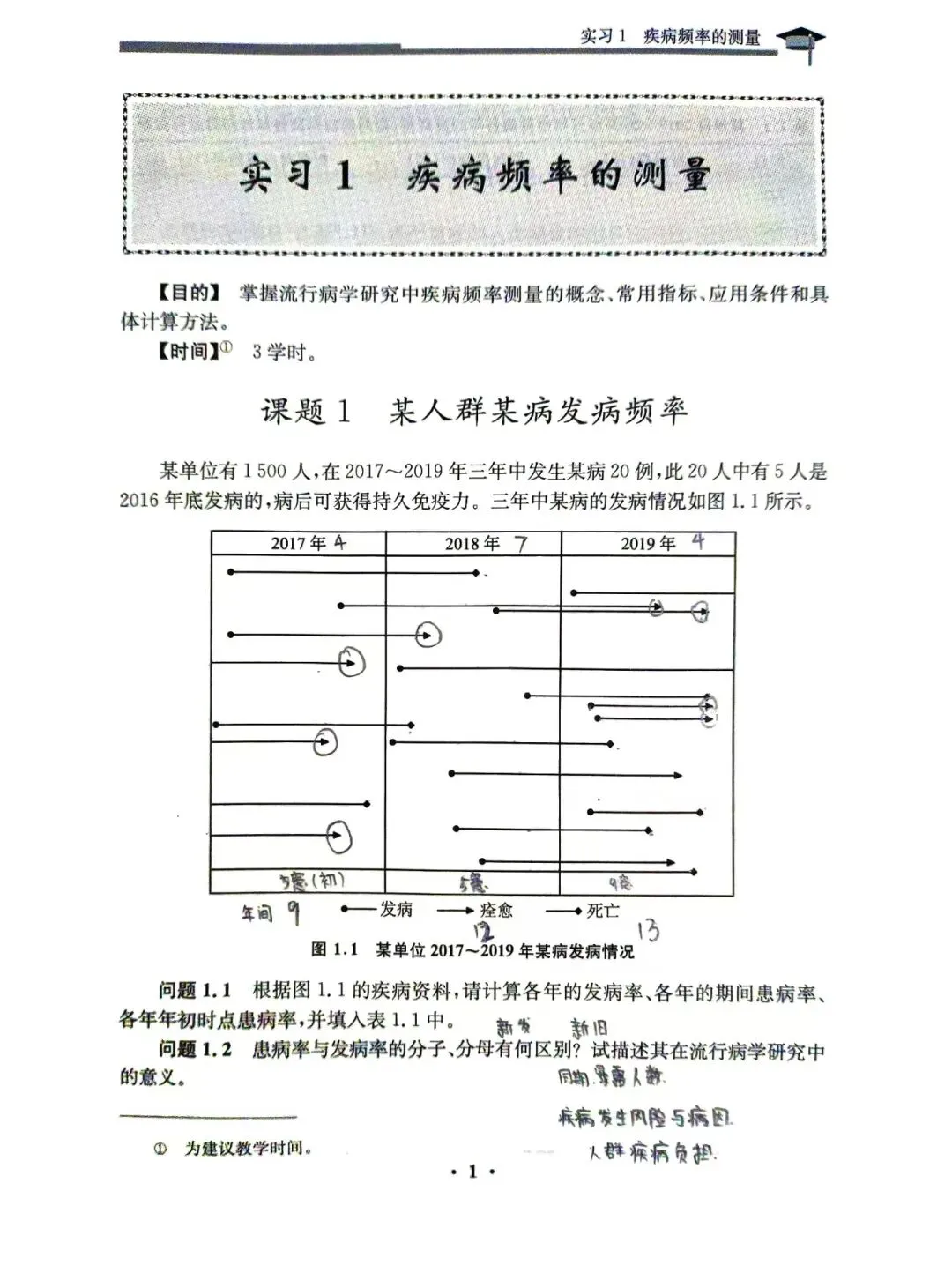 真题速递 | 公管跨考公卫的核心专业课!流行病学真题回顾来了!!-第1张图片-四季读书网