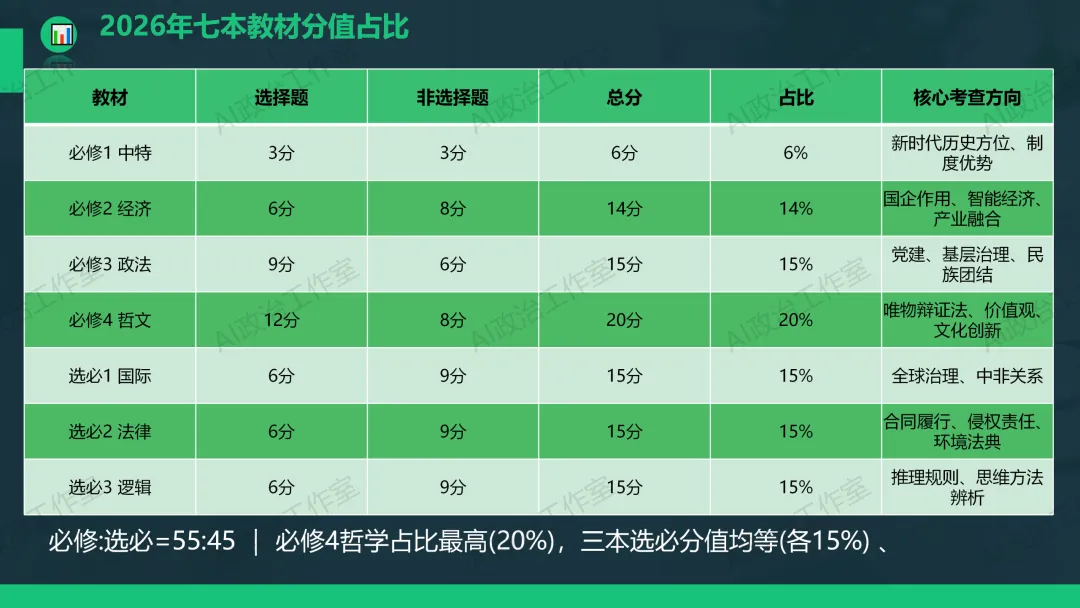 考试研究|2026年陕晋青宁等级考政治试卷评析暨2027高考备考策略-第5张图片-四季读书网