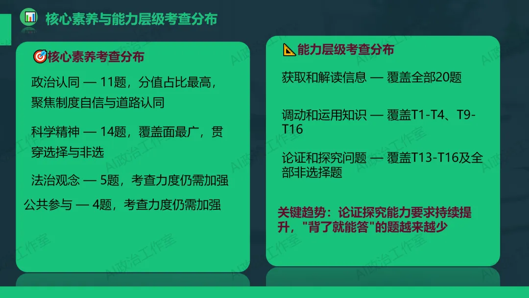 考试研究|2026年陕晋青宁等级考政治试卷评析暨2027高考备考策略-第6张图片-四季读书网