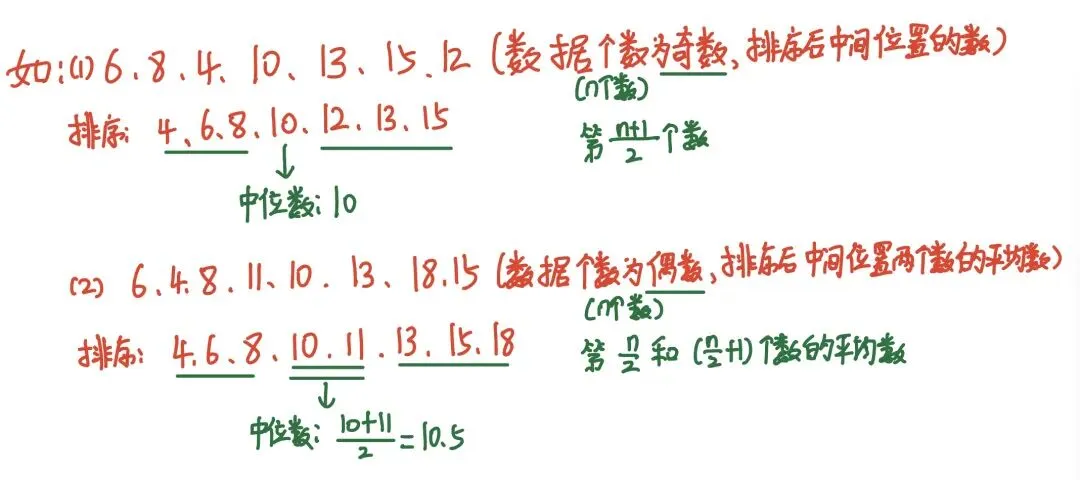 直击河南中考|统计概率必考知识点+经典真题-第4张图片-四季读书网 直击河南中考|统计概率必考知识点+经典真题-第4张图片-四季读书网